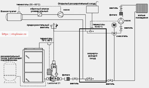 проект по установке жидкотопливных котлов