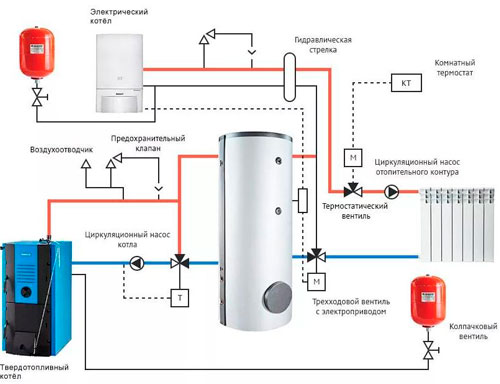 схема монтажа твердотопливного котла