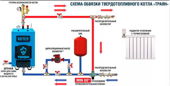 схема монтажа твердотопливного котла отопления