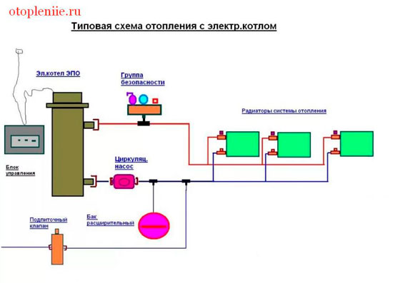 схема отопления с электрокотлом